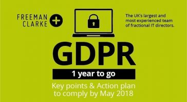 CEO’s Action Plan: GDPR – One Year to Prepare!
