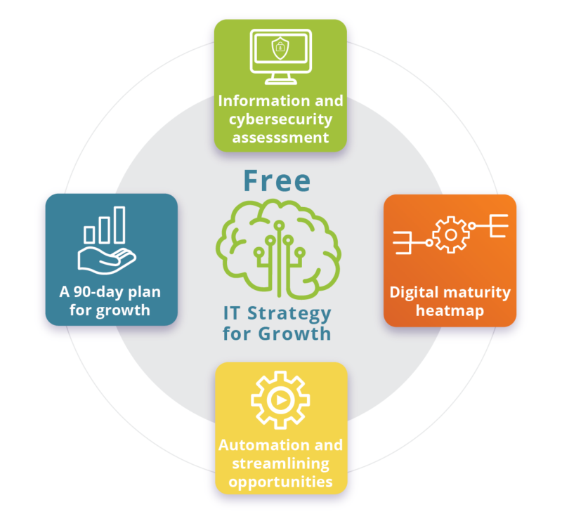 Strategy for growth