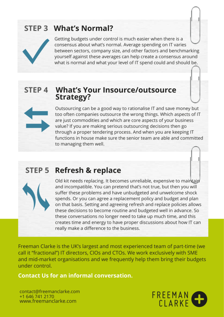 5-steps-IT-infographic 